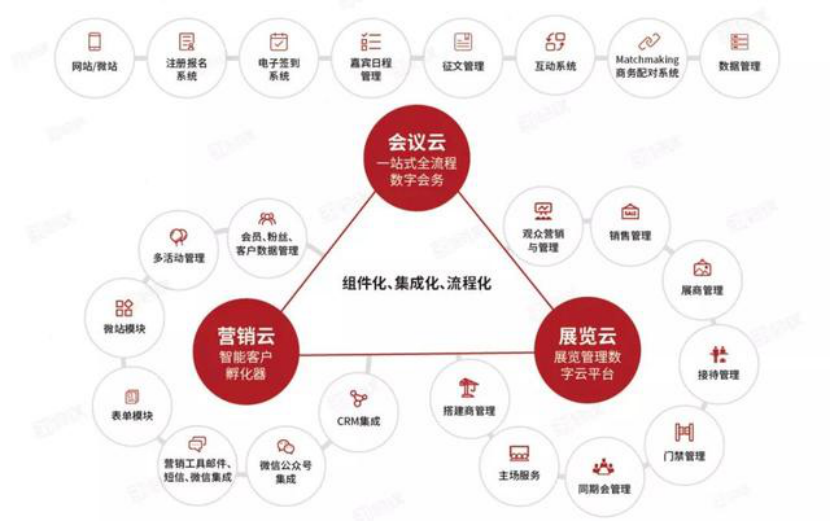 UCloud PostgreSQL UDB云数据库,让31会议数据管理更高效可靠